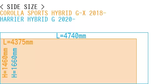 #COROLLA SPORTS HYBRID G-X 2018- + HARRIER HYBRID G 2020-
